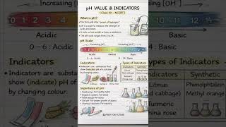 acid, base and salt - short notes ncert part-2