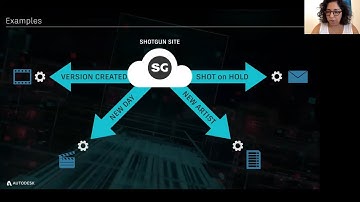 SIGGRAPH Developer Day 2018: Introduction to Shotgun Development