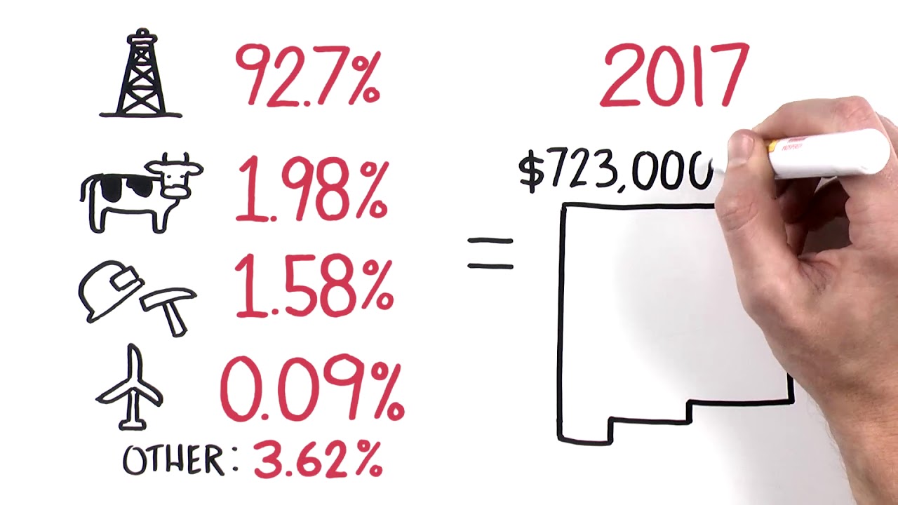 How Does New Mexico Benefit from State Land Development? YouTube