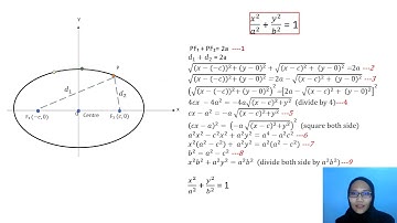 Equation of Ellipse (Centered at origin and major axis is along x-axis)