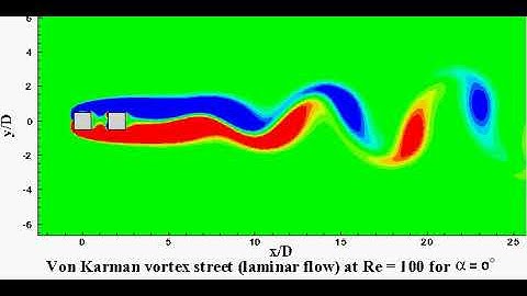 WAKE INTERACTIONS FOR APAIR OF STAGGERED CYLINDERS AT ALOW REYNOLDS NUMBER (Re = 100)