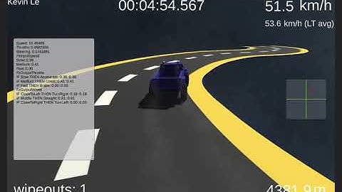 FuzzyLogic Race Track - KL