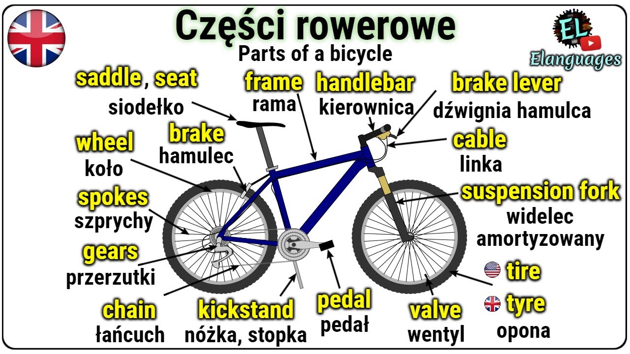 Bike с английского на русский. Bike на английском. Parts of a Bike in English. Части велосипеда на английском. Part of Bicycle.