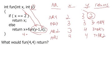 AP Computer Science A - Recursion
