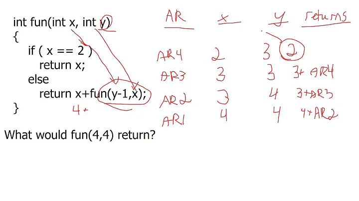 AP Computer Science A - Recursion