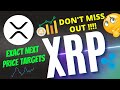 XRP Price Update ⚠️ Ripple XRP Price Prediction - XRP Analysis - XRP News Today - XRP Price Analysis