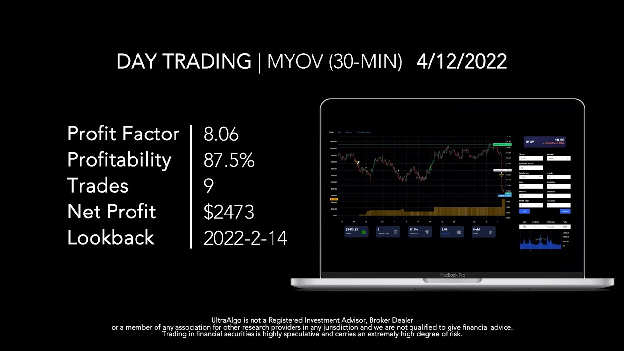 Day Trading $MYOV / NYSE (Myovant Sciences)