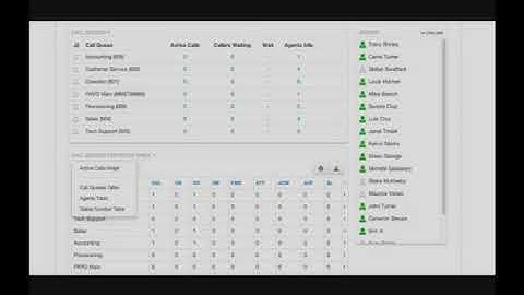VoIP Portland Call Center