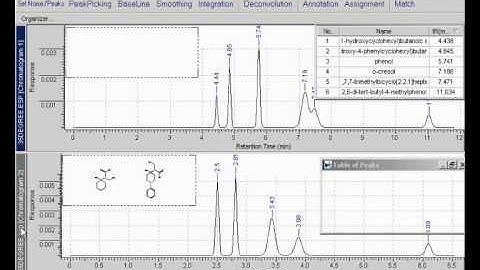 ACD/ChromManager Matching Chromatographic Peaks (Dopasowanie pików)