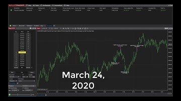 NinjaTrader 8 Market Reply for NightTrader E mini S&P March 12-April 16 2020