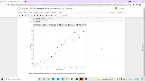 The Sparks Foundation - Data Science and Business Analytics Intern (Task 1) by Akanksha Singh