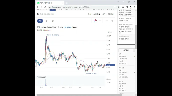 008060대덕 주가 전망 및 차트 분석