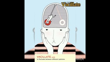 Important Synonyms #Afcat #afcat2 #cds #defence #exam