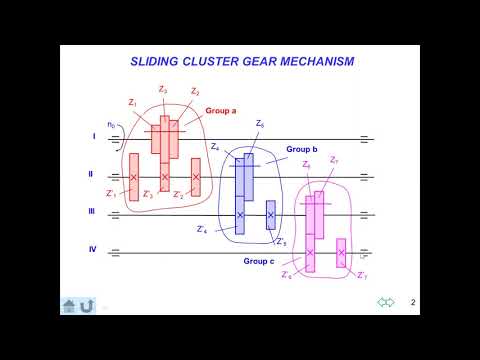 Video HỆ THỐNG ĐIỀU KHIỂN SỐ CHƯƠNG 2 : XÍCH TỐC ĐỘ MÁY T616 - youtube