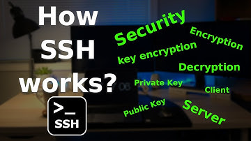 What is SSH and how SSH works? | HINDI