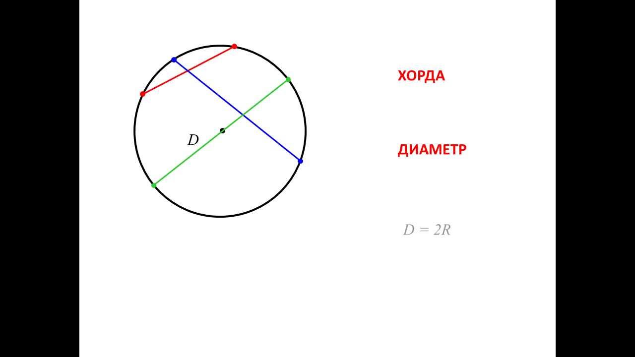 Развитие хорды человека. Хорда и диаметр окружности. Что такое хорда окружности в геометрии. Хорда рисунок. Хорда окружности рисунок.