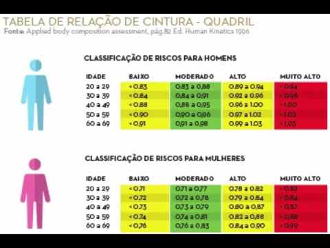 Circunferencia Abdominal Valores Normales Oms