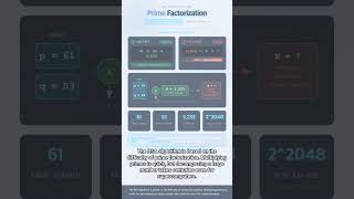 #SEC2 0060 - Secrets Safe from Hackers? Asymmetric Key Encryption RSA·ECC Explained in 90 Seconds