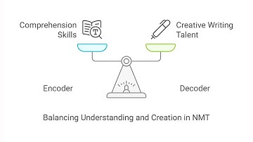 The Epic Journey of Machine Translation: From Rules to Neural Networks