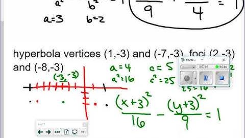 10 6 - Translating Conic Sections