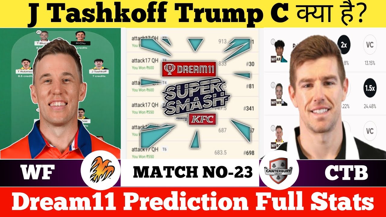 WF vs CTB|WF vs CTB Dream11|WF vs CTB Match Prediction|WF vs CTB Dream11 Prediction Today Match|