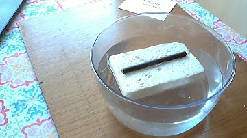 Magnetostatics Part 2