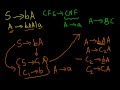 Theory Of Computation- CFG To CNF (Context Free Grammar To Chomsky Normal Form)