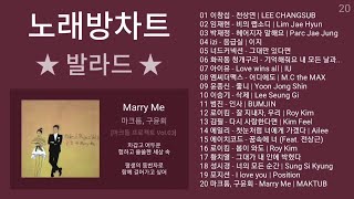 노래방 인기차트 발라드 (2024년 4월 2차) 발라드명곡 노래모음 + 발라드 플레이리스트 | KPOP CHART | PLAYLIST