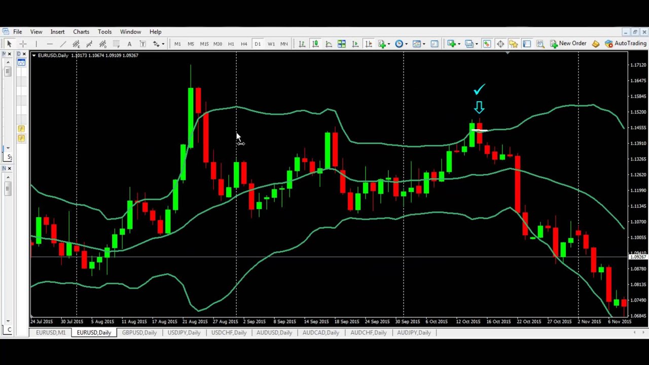 forex trading strategies for beginners youtube