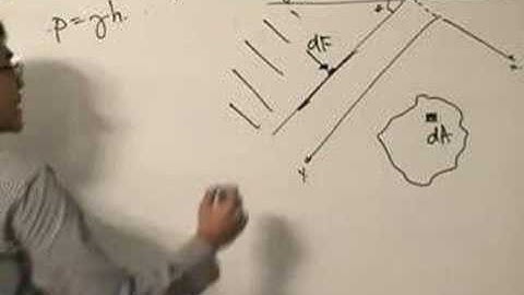 Fluid Mechanics - Hydrostatic Force on plane