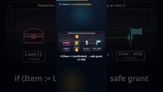 Array Bounds Are Failable Island1782883835 | UEFN Verse