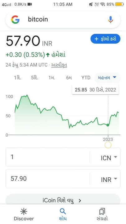 i-coin-share-price-shorts-short-ytshortsindia-sahrphotos-youtube