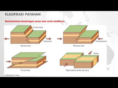 Video: Apakah yang anda maksudkan dengan struktur geologi?