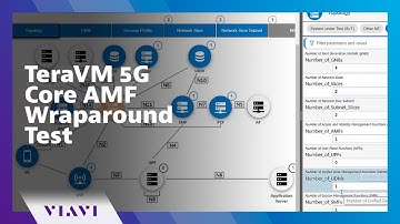 TeraVM 5G Core AMF Wraparound Test