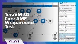 Celebrity TeraVM 5G Core AMF Wraparound Test Profile