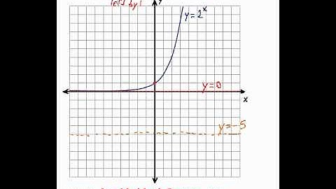 Exponents - Graphing Exponential Equations #8