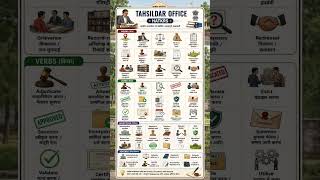 Daily Use Vocabulary Tahsildar Office