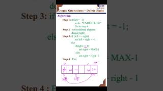 Deque Operations Delete Right #csegurushorts #datastructure #deque #shortvideo #shortsvideo #shorts