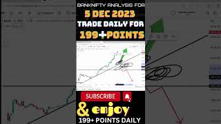 BANKNIFTY PREDICTION FOR 5 DEC2023