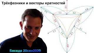 Беседа 20сен2020 Трехфазники и векторы кратностей