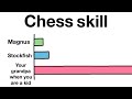 Was your grandpa a beast at chess