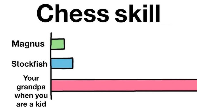 Ronaldo and Messi playing Chess #damonfsfs