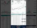 Sensex Index (SMC) || #tradesetup #daytrading #trading #smct #stockmarket