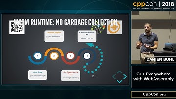 CppCon 2018: Damien Buhl “C++ Everywhere with WebAssembly”
