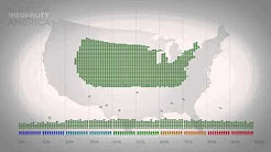 Wealth Inequality in America