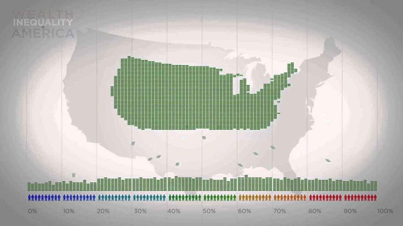 Wealth Distribution Chart