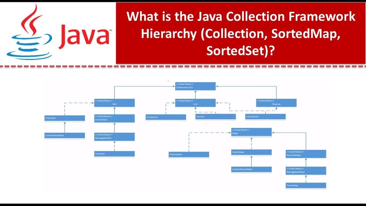 What is the Java Collection Framework Hierarchy ...