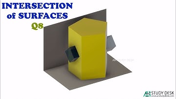 Intersection of Surfaces Q8 - 3D Animation