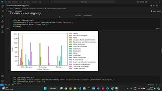 E-Commerce Sales Insights: An Exploratory Data Analysis with Python