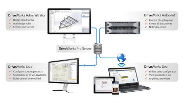 Get to Know the DriveWorks Pro Modules
